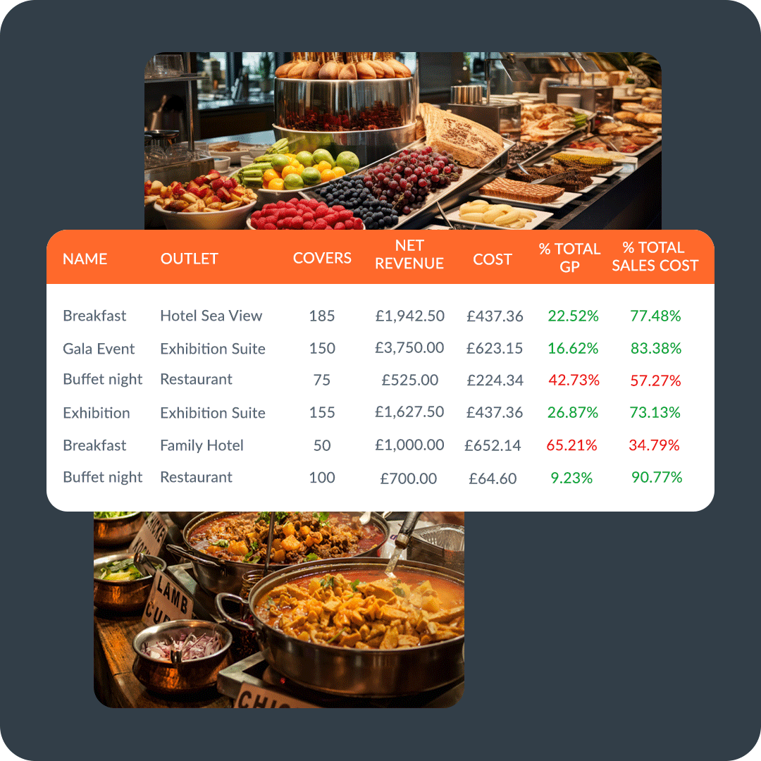 Buffet Management Software
