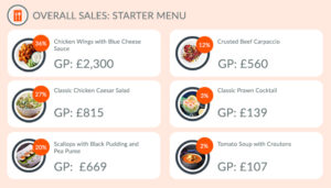 Understand your best performing dishes with menu engineering