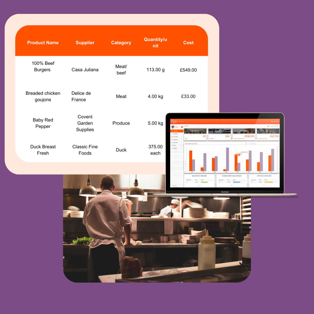 Inventory Management