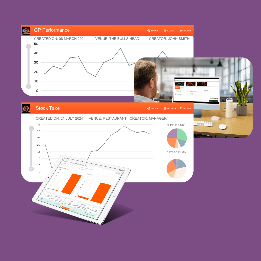 Business Illtelligence Reporting