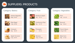 Procureent Software
