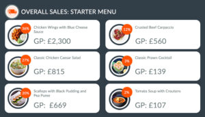 Menu engineering - calculating cost per serving