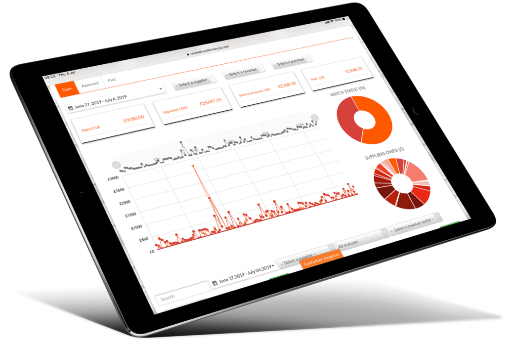 Invoicing for Purchasing Software