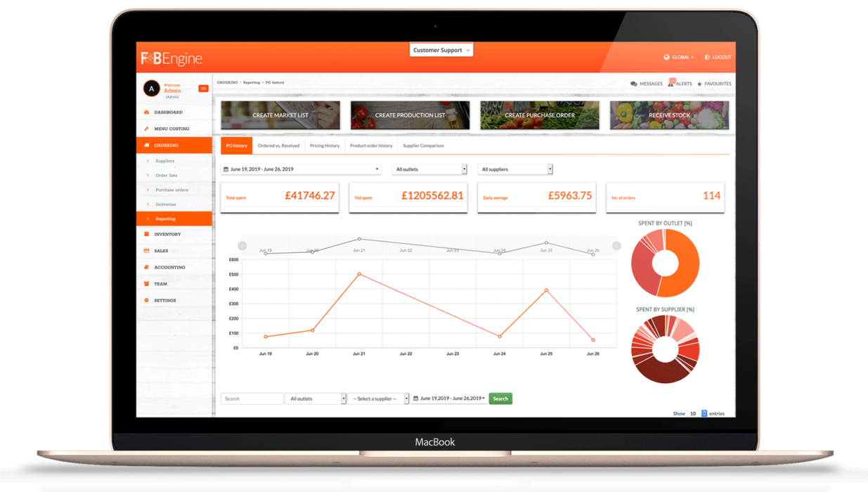 Product Reporting - Purchasing Software